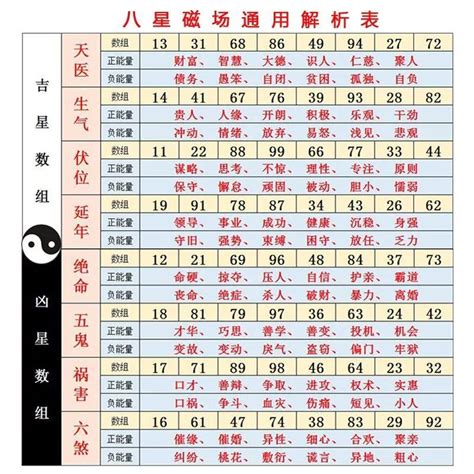 2數字吉凶|數字易經對照表，手機、車牌尾數看吉凶！